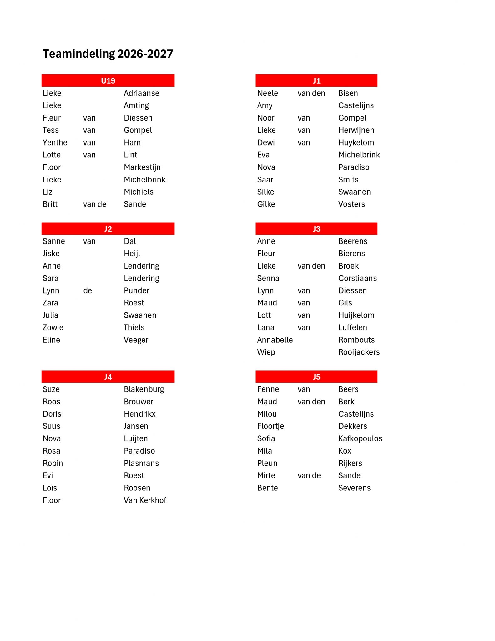 Teamindeling jeugd KVC 2026-2027